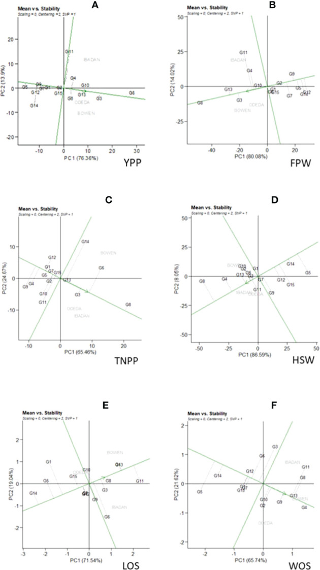 Figure 5