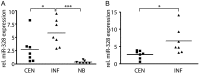 Fig. 1.