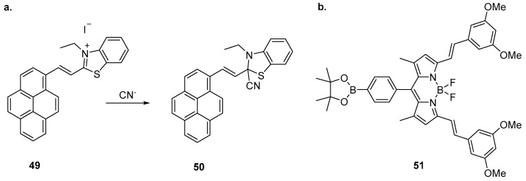 Figure 21