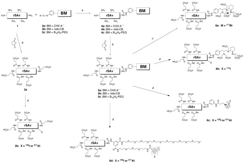 Scheme 2