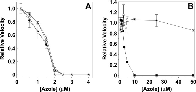 FIG 4