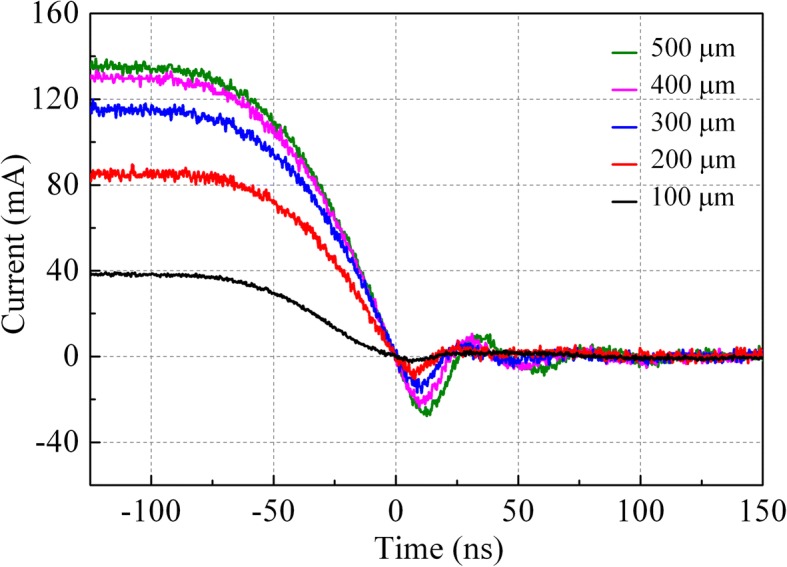 Fig. 4