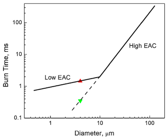 Figure 21