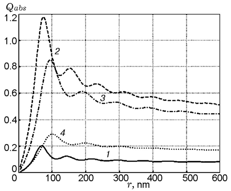 Figure 19