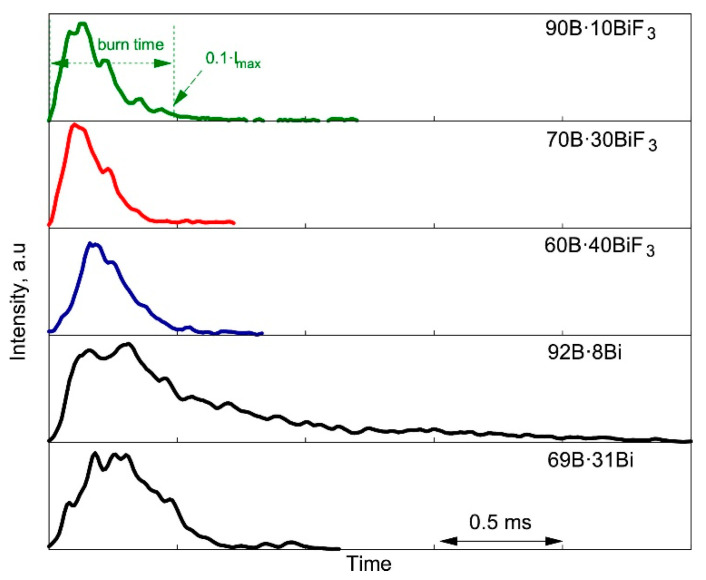 Figure 17