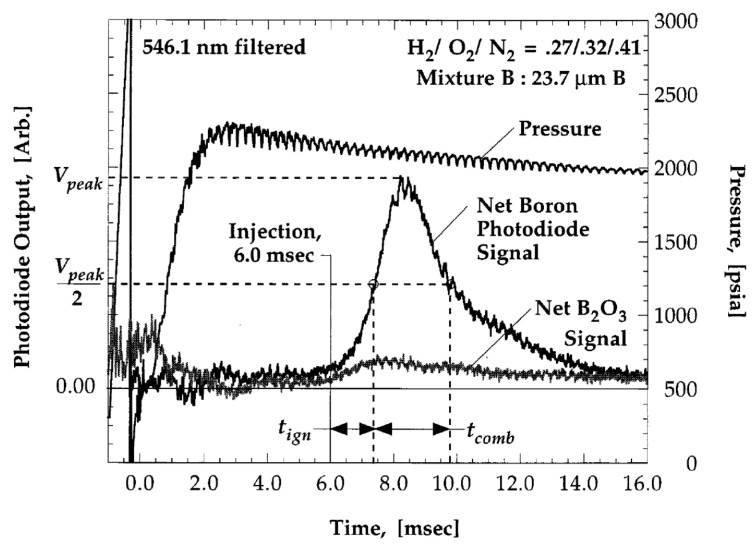 Figure 14