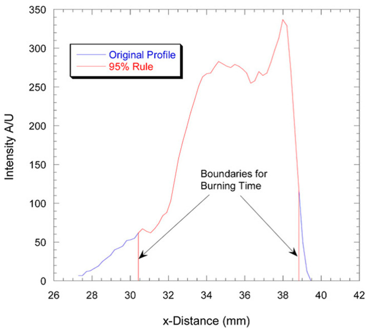 Figure 16