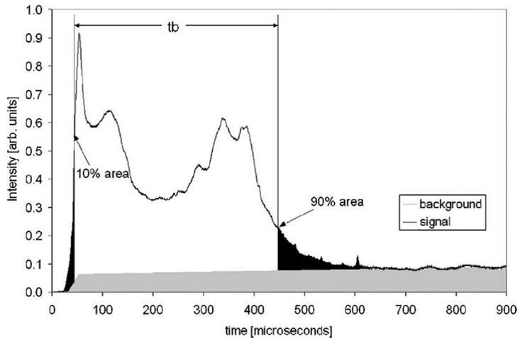 Figure 12