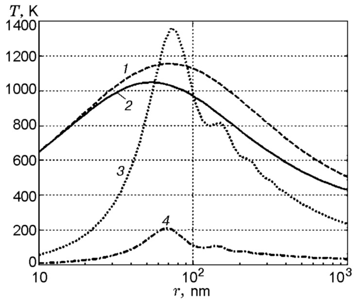 Figure 20