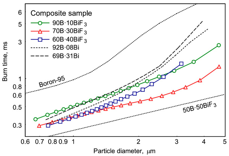 Figure 18