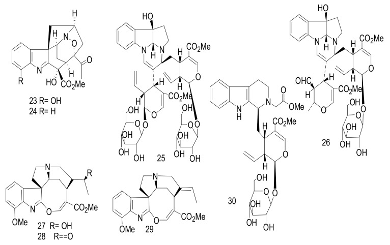 Figure 6