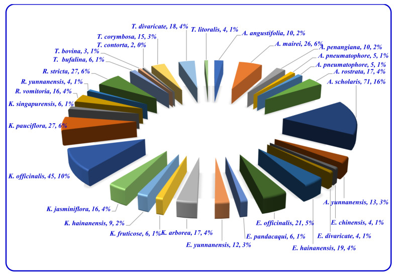 Figure 35