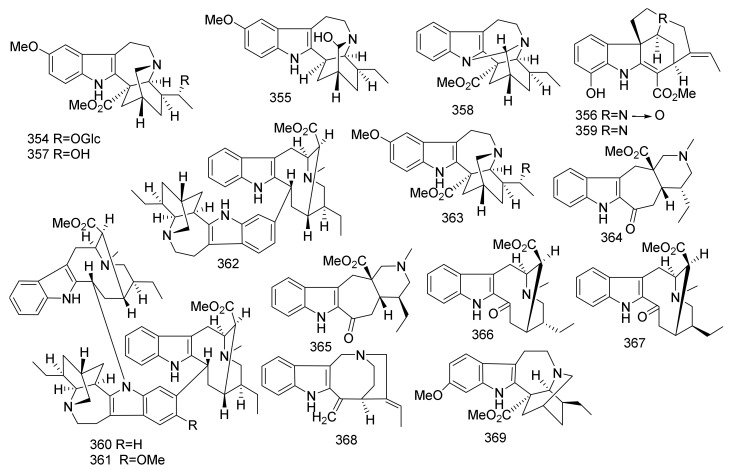 Figure 28