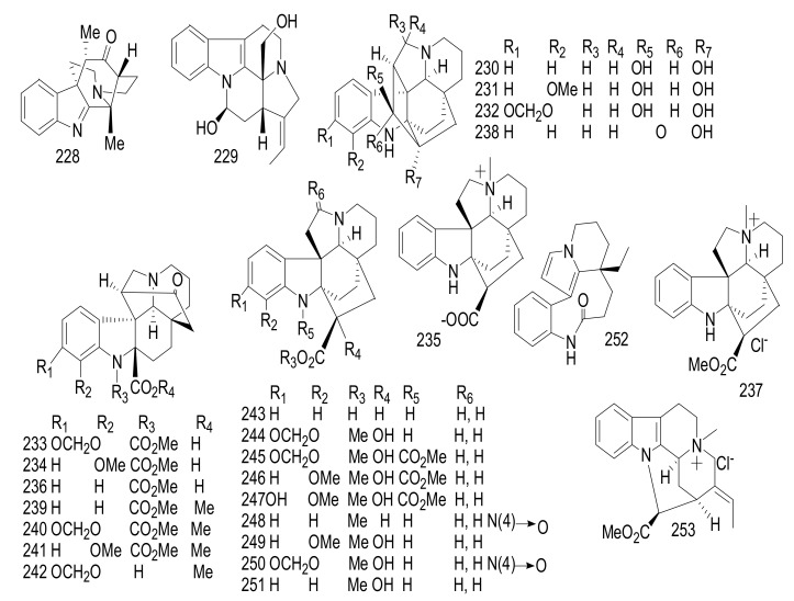 Figure 21