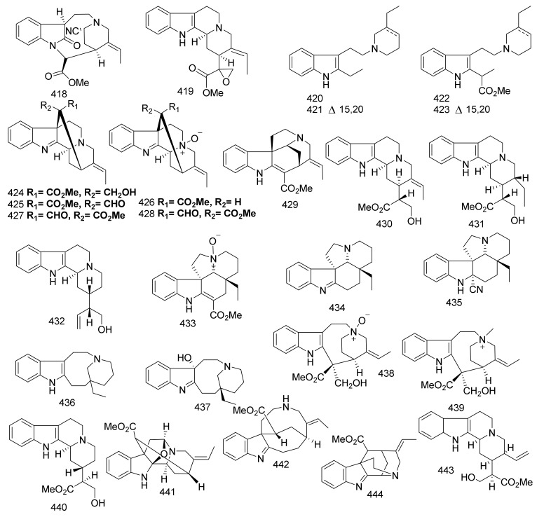 Figure 33