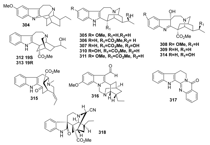 Figure 25