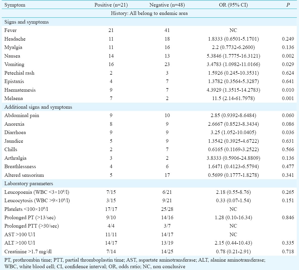 graphic file with name IJMR-145-673-g001.jpg