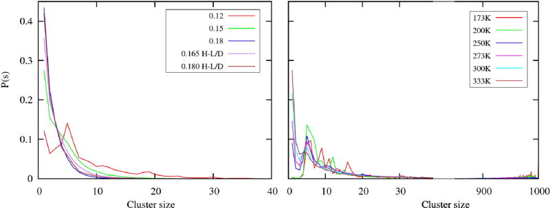 FIG. 7