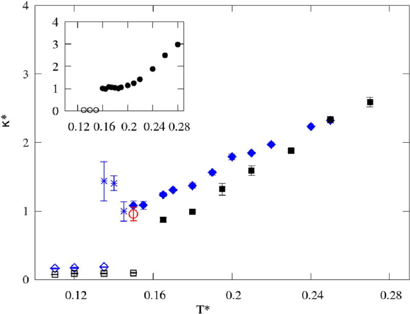 FIG. 10