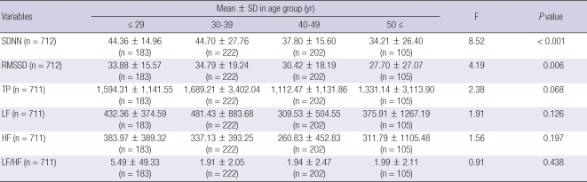 graphic file with name jkms-26-1293-i004.jpg