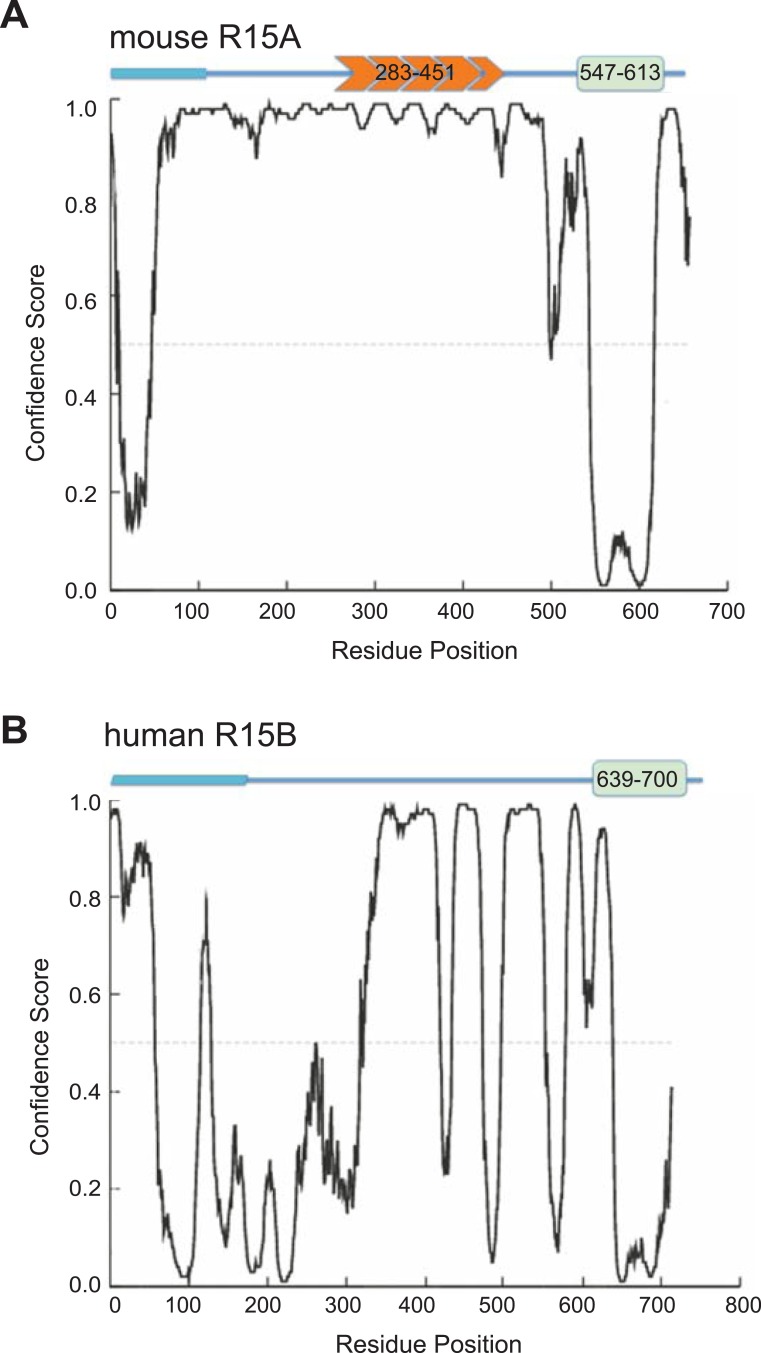 Figure 1—figure supplement 2.