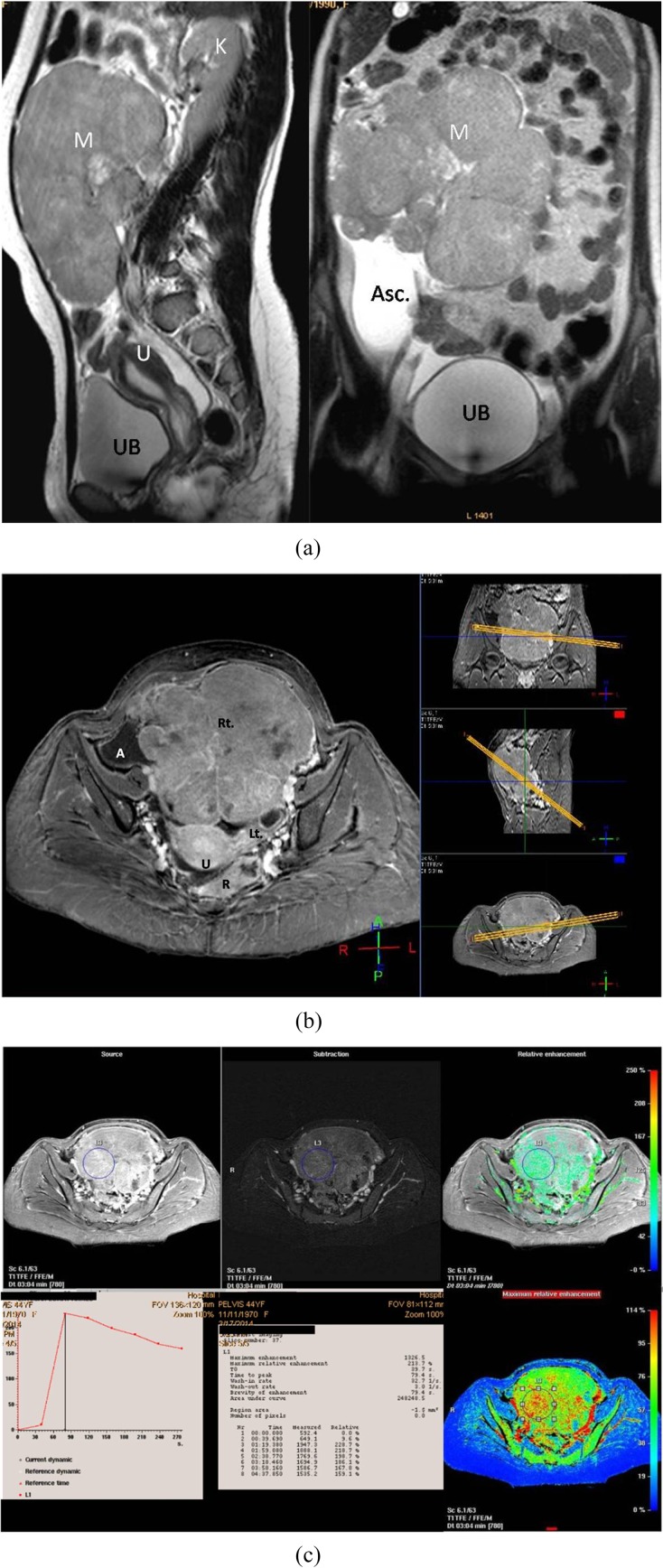 Figure 6.