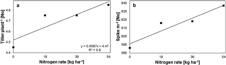 Figure 5