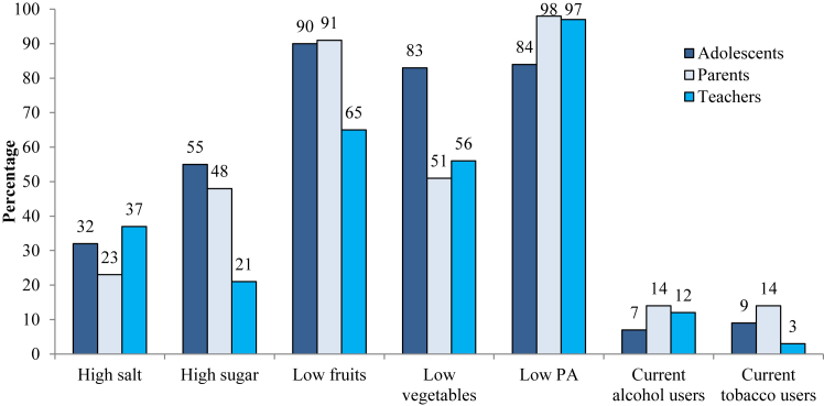 Fig. 2
