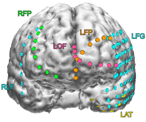 Fig. 3