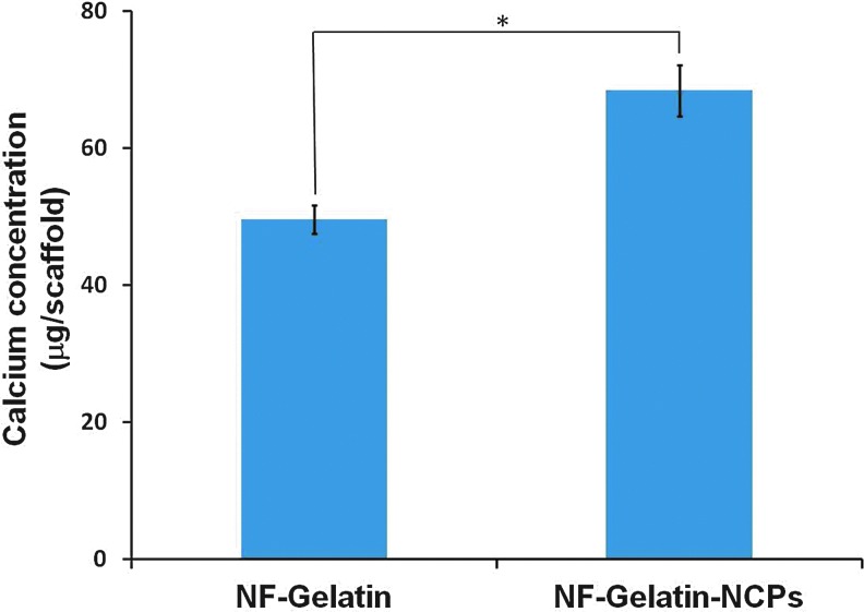 FIG. 9.