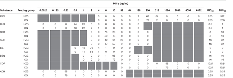 graphic file with name fmicb-10-02734-t004.jpg