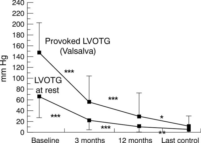 Figure 4  