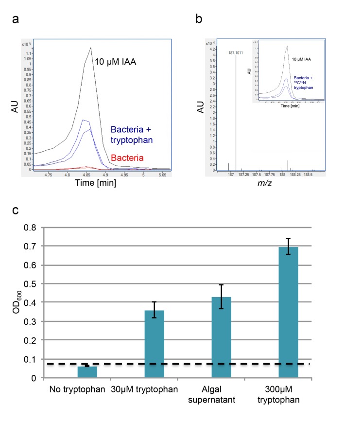 Figure 5.