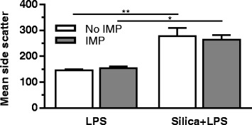 Fig. 10