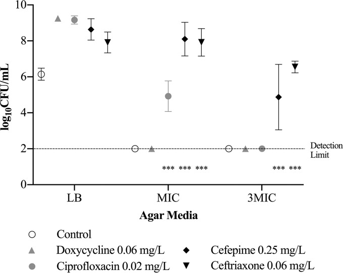 FIG 3