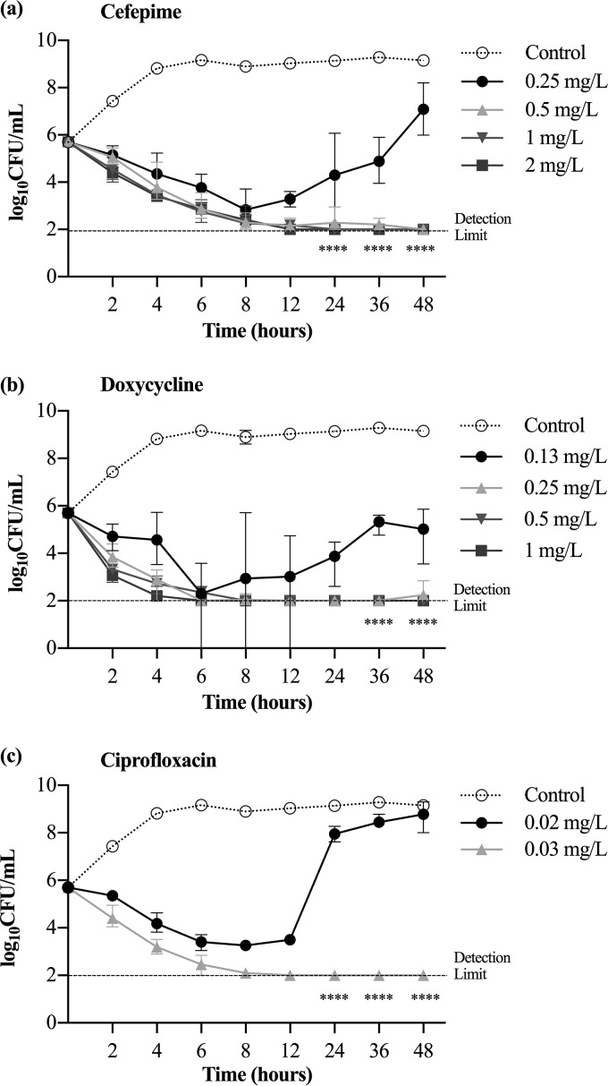 FIG 2