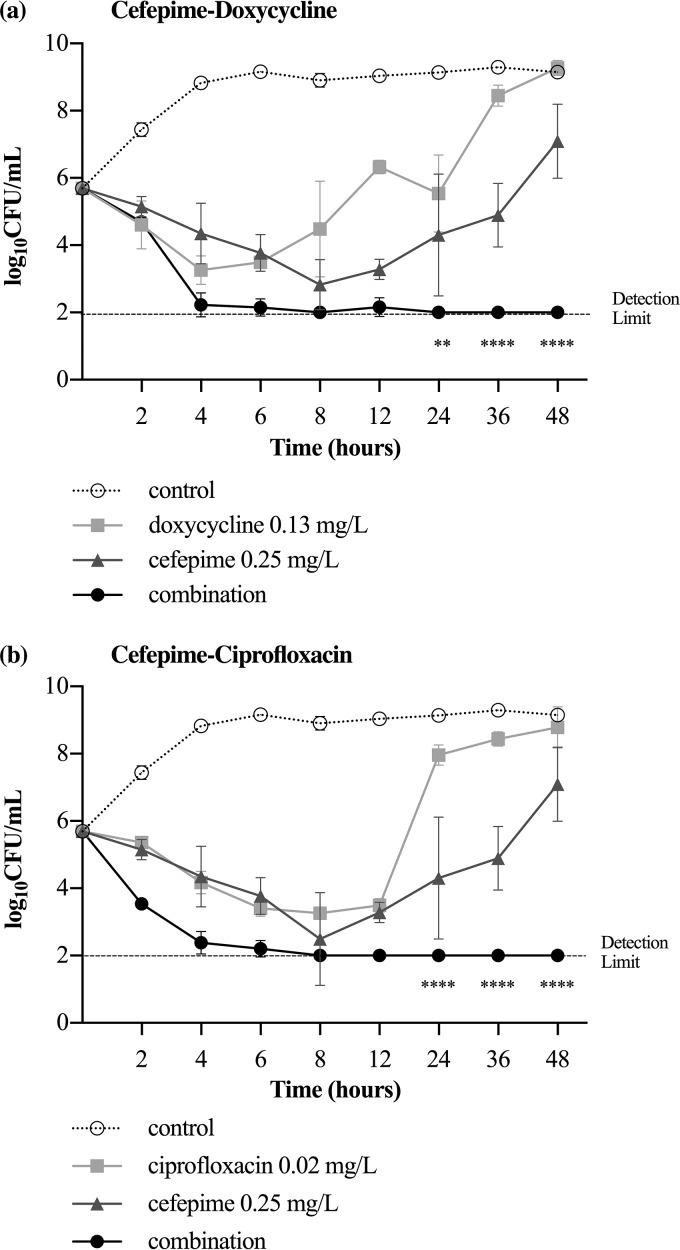 FIG 4