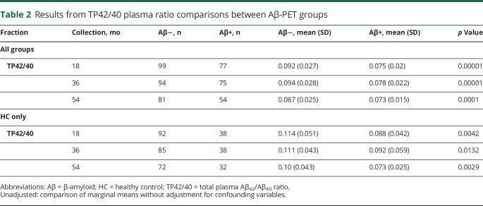 graphic file with name NEUROLOGY2018961763TT2.jpg