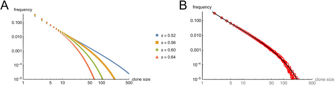 Appendix 1—figure 1.