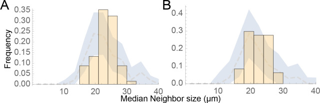 Figure 5—figure supplement 1.