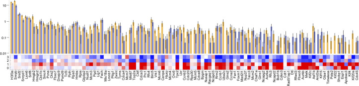 Figure 3—figure supplement 2.