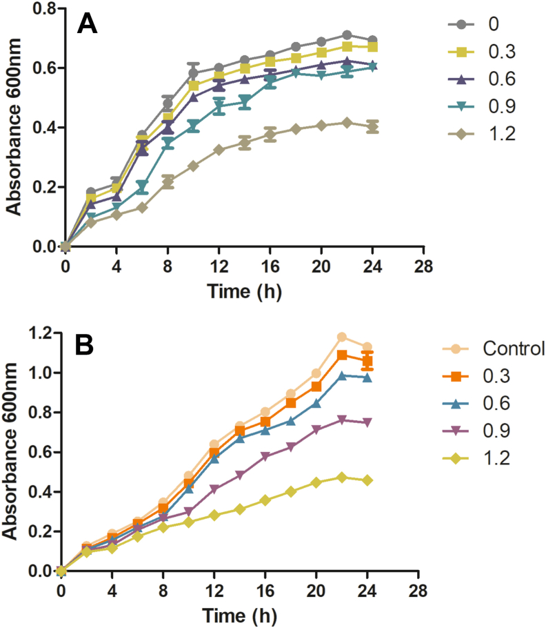 Fig. 1