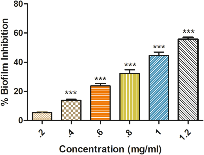 Fig. 2