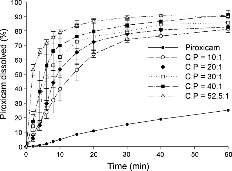 Fig. 7