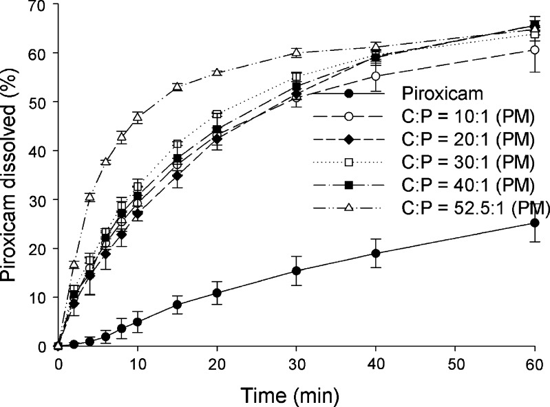 Fig. 9