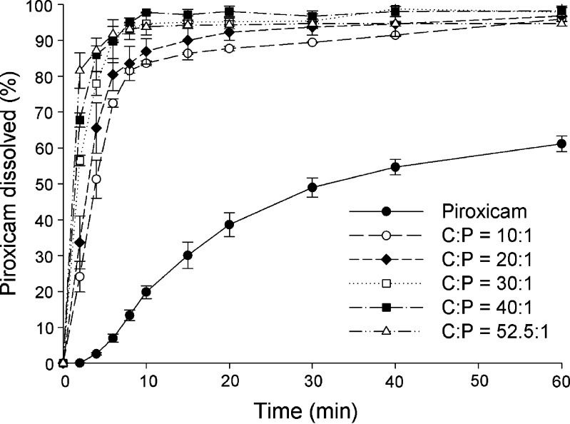 Fig. 6