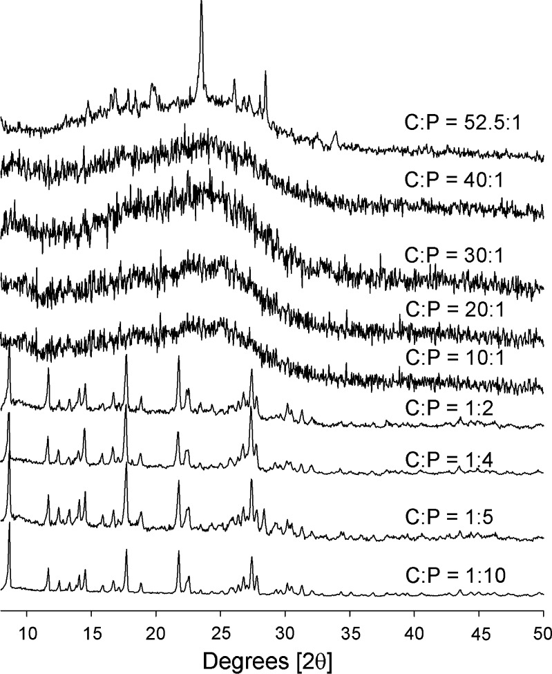 Fig. 3