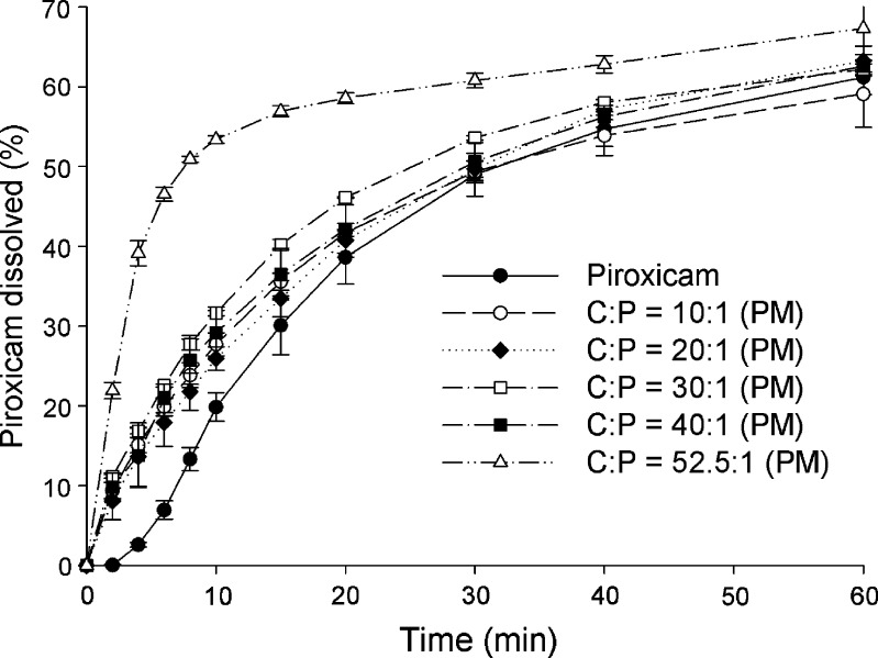 Fig. 8