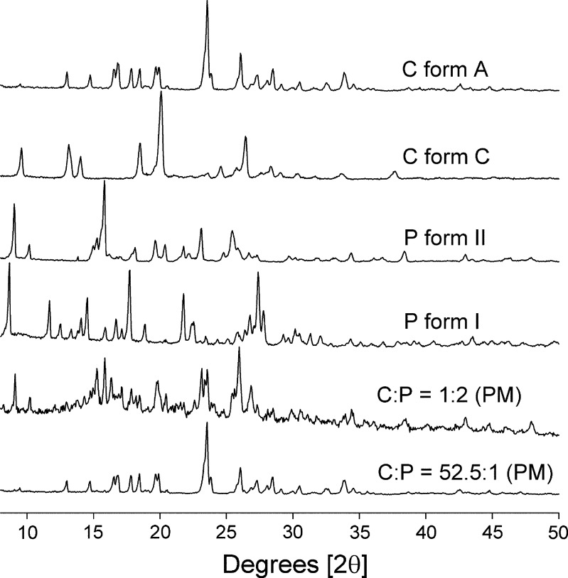 Fig. 2