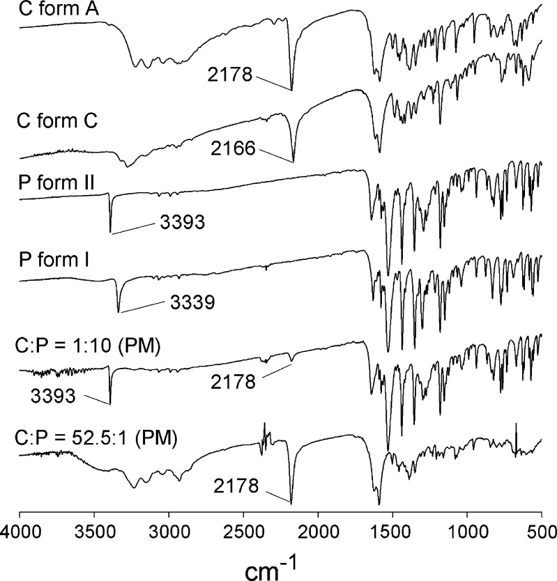 Fig. 4